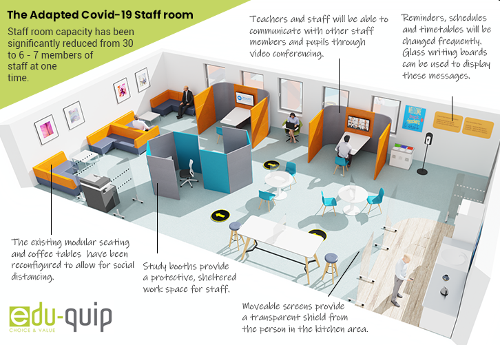 The Covid-19 Staff Room By Edu-quip