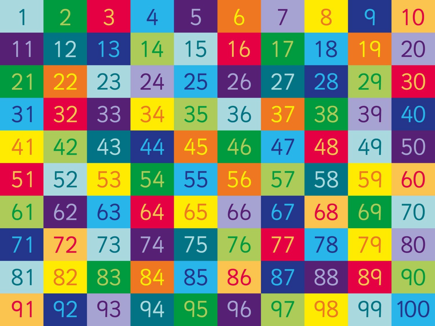 An image of Rainbow 1-100 Numbers Carpet