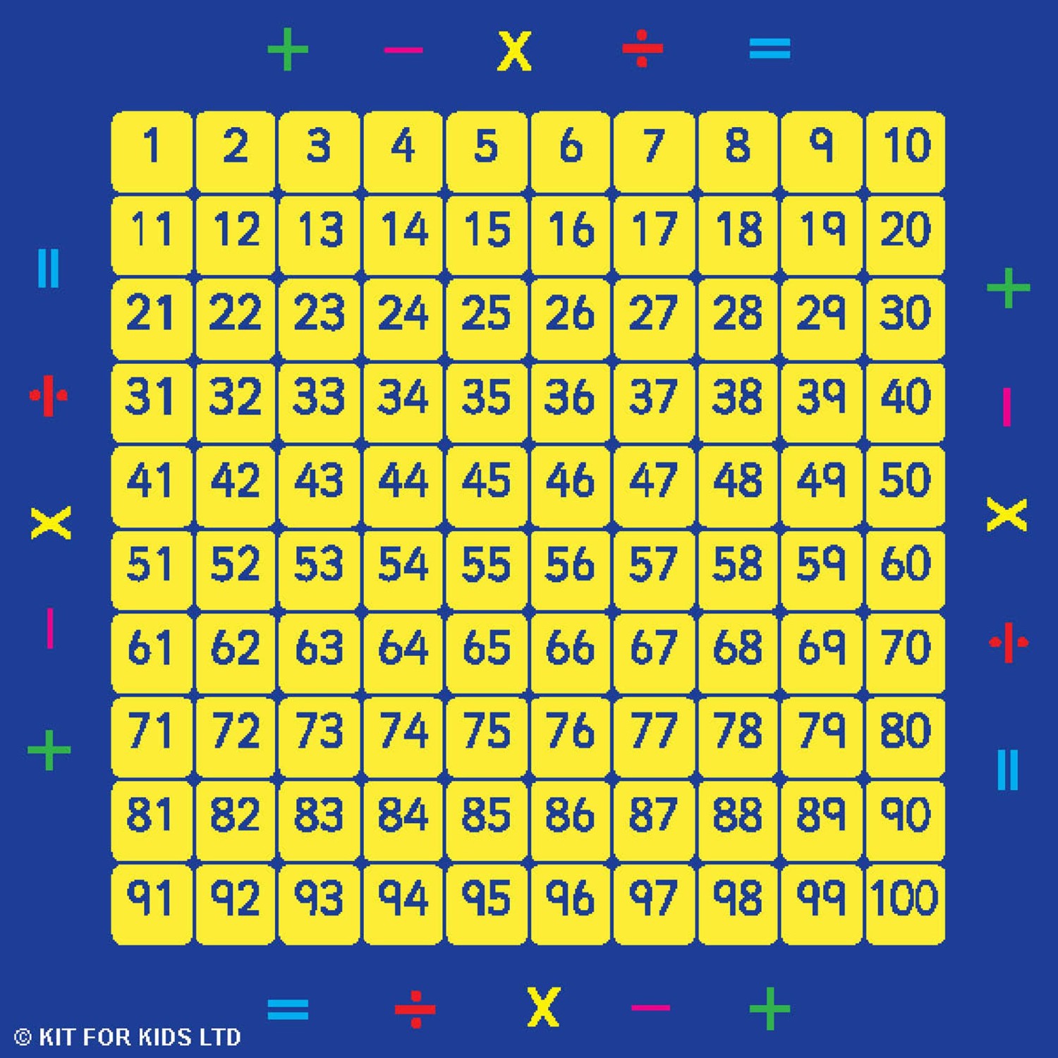 An image of KMat 100 Square Counting Grid Mat