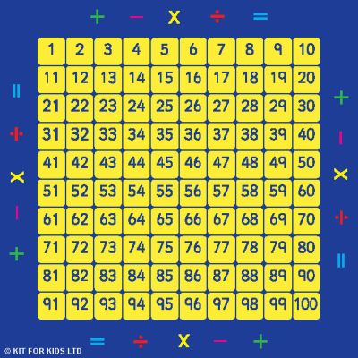 100 Square Counting Grid Mat - KMat | Edu-Quip