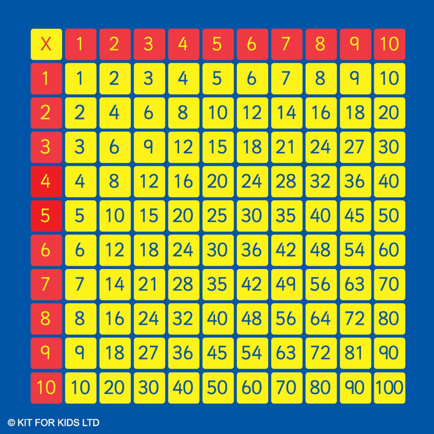 An image of KMat Square 100 Multiplication Grid Mat