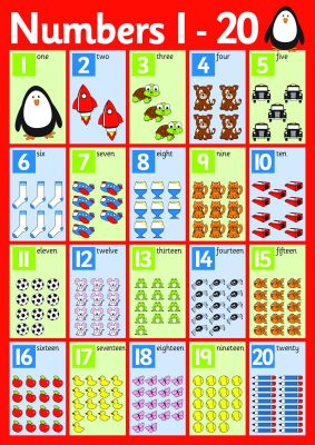 Early Years 1-20 Number Poster | Edu-Quip