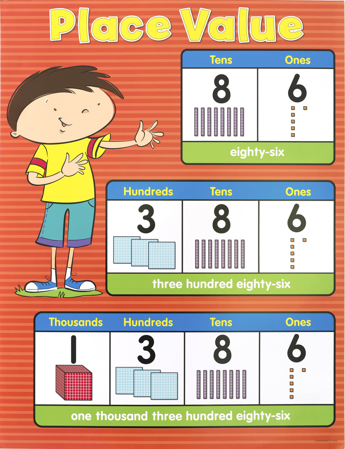 An image of Place Value Chart