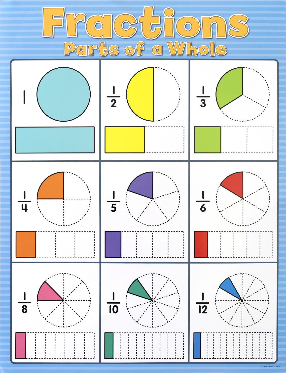 An image of Fractions Chart