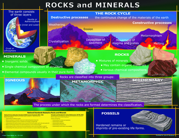 An image of Rocks & Minerals Poster