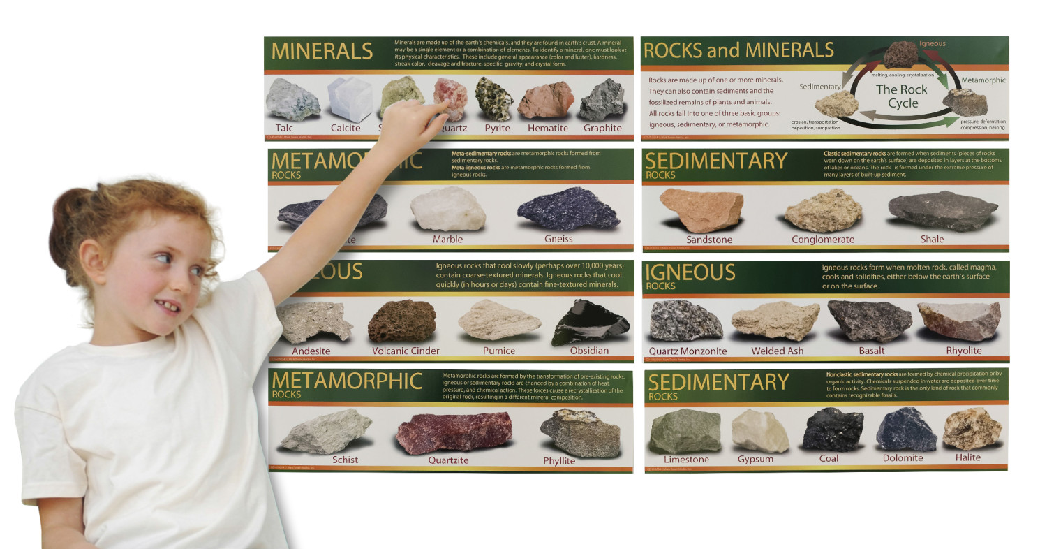 An image of Identifying Rocks and Minerals Bulletin Board