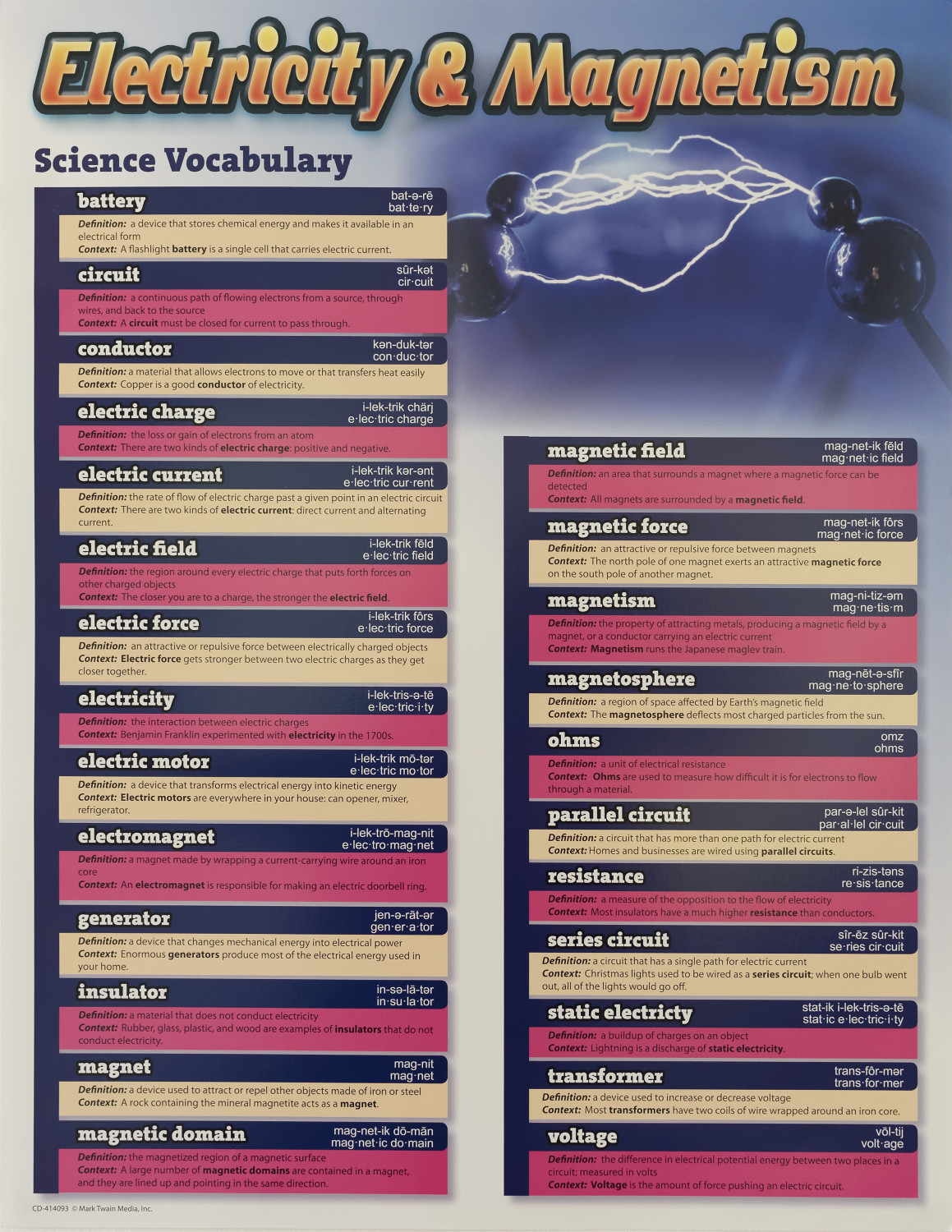 An image of Science Vocabulary: Electricity and Magnetism Chart