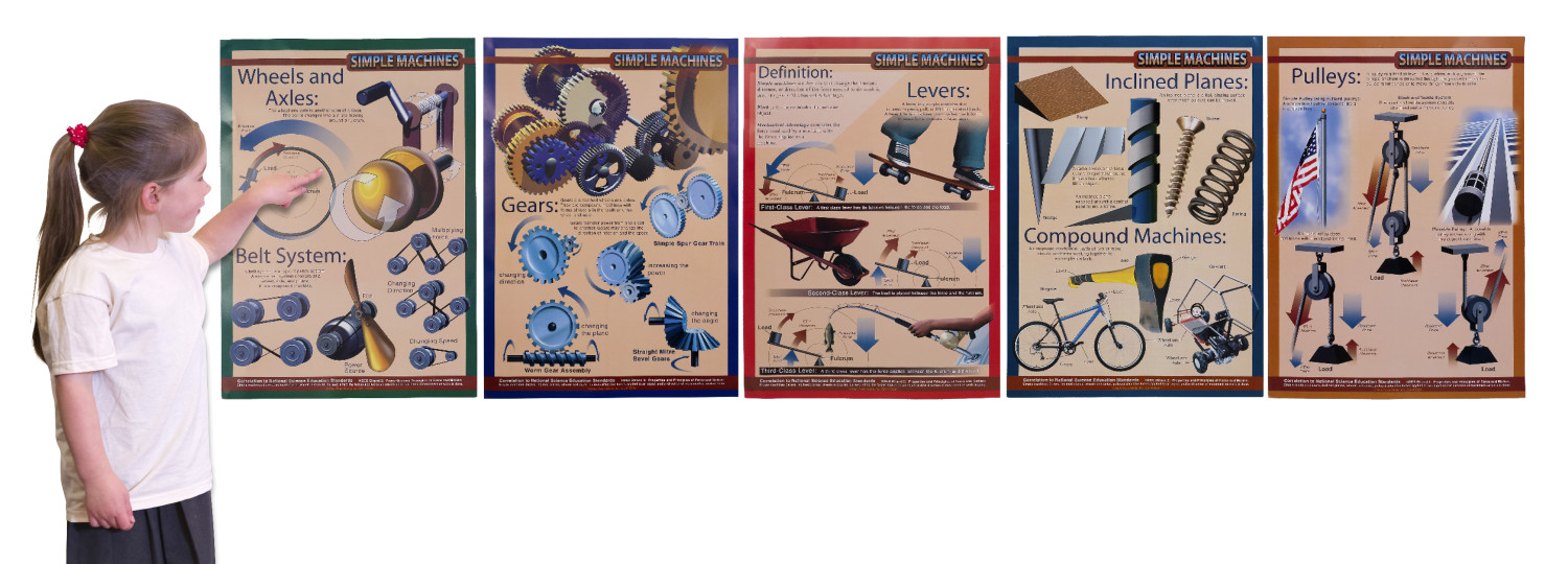 An image of Simple Machines Bulletin Board Pack