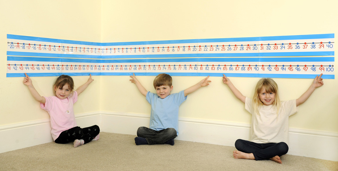 An image of Classroom Number Line Bulletin Board