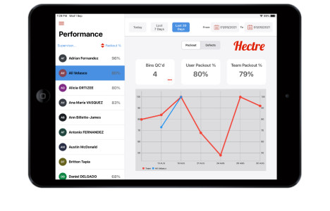 Picker QC data for improved pack out with Hectre