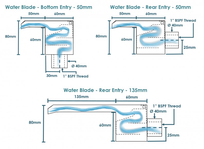 1500mm Stainless Steel Cascading Water Blades Water Garden UK