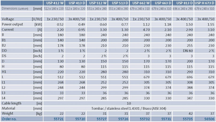 OASE USP Pump Technical Data