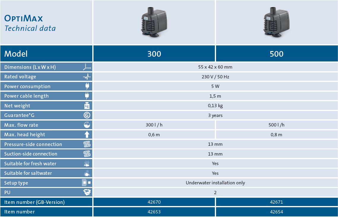 Optimax 300-500 technical sheet