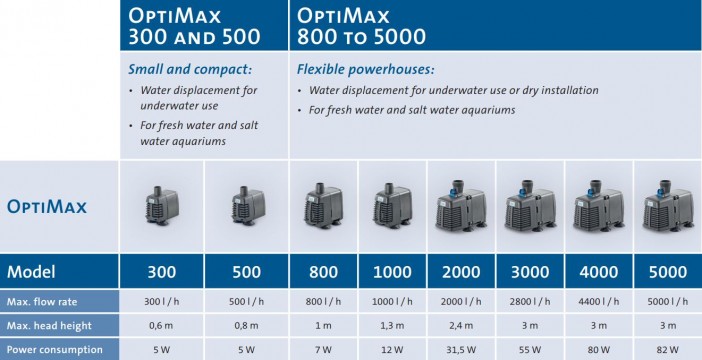 Optimax Pump Data