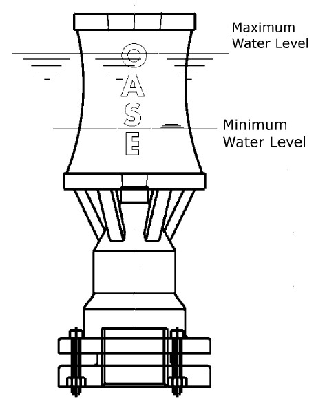 oase_cascade_t_water_level