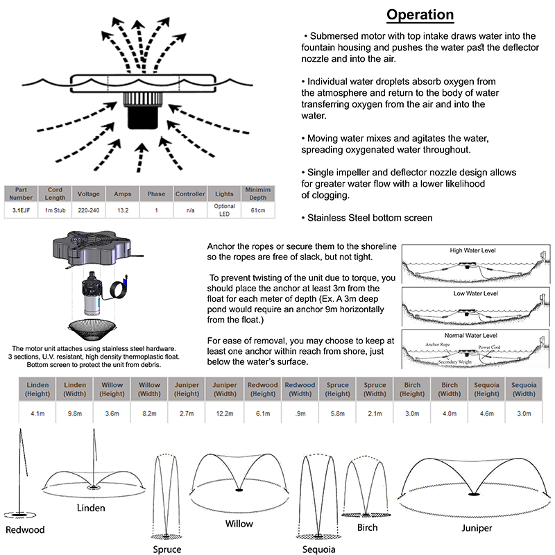7in1 3HP Floating Aerating Fountain Water Garden UK