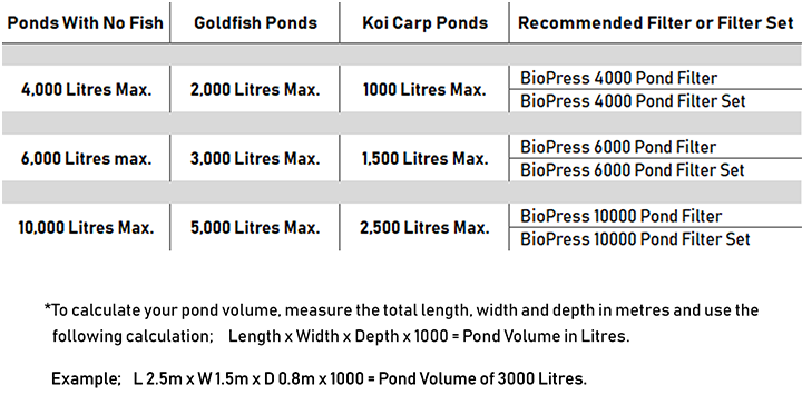 BioPress Selection Chart