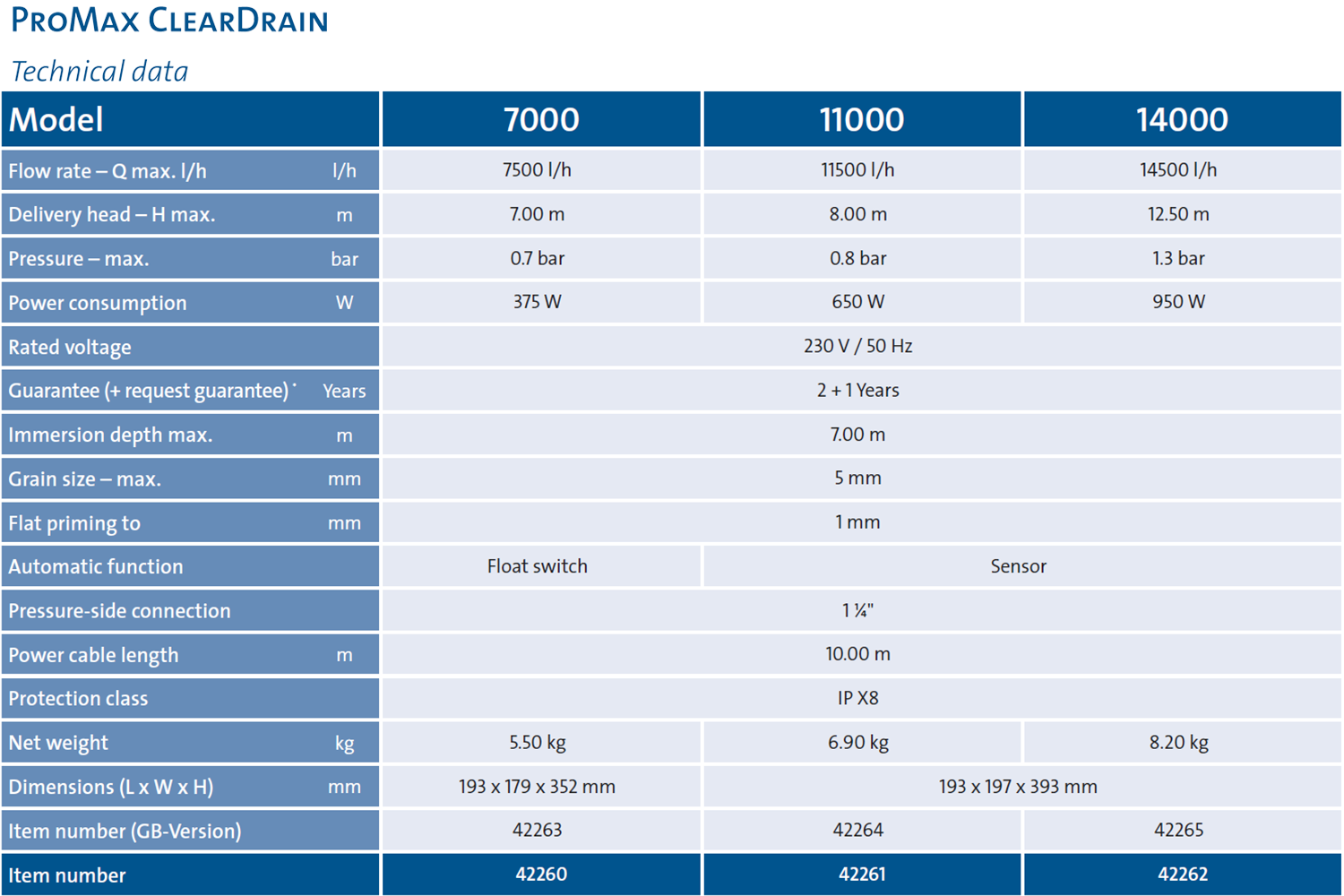 ProMax ClearDrain 7000-14000 Tech Chart