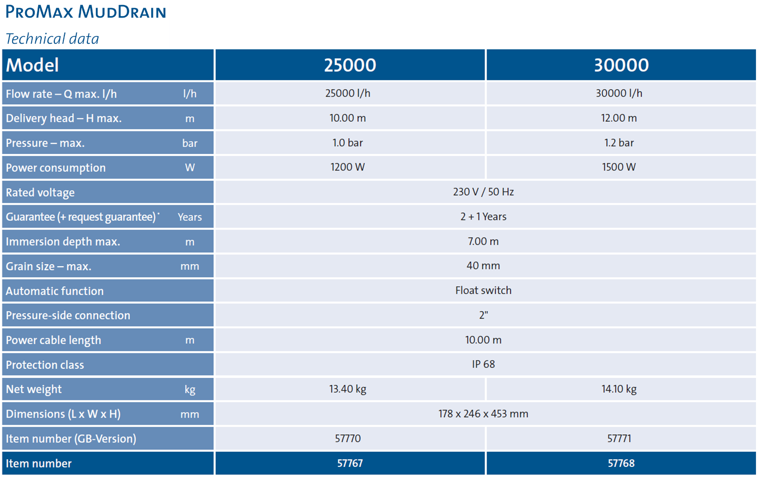 ProMax MudDrain 25000-30000 Tech Chart