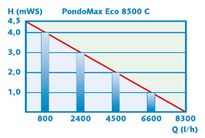 PondoMax Performance 1