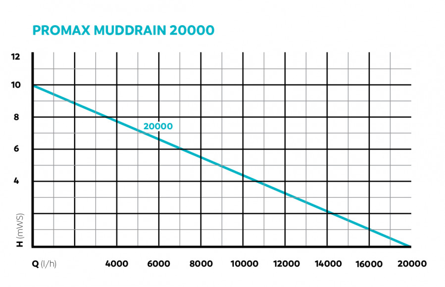 ProMax_MudDrain_20000_Performance