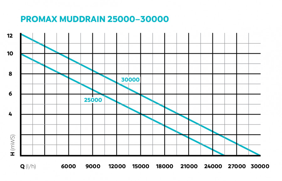 ProMax_MudDrain_25000_30000_Performance