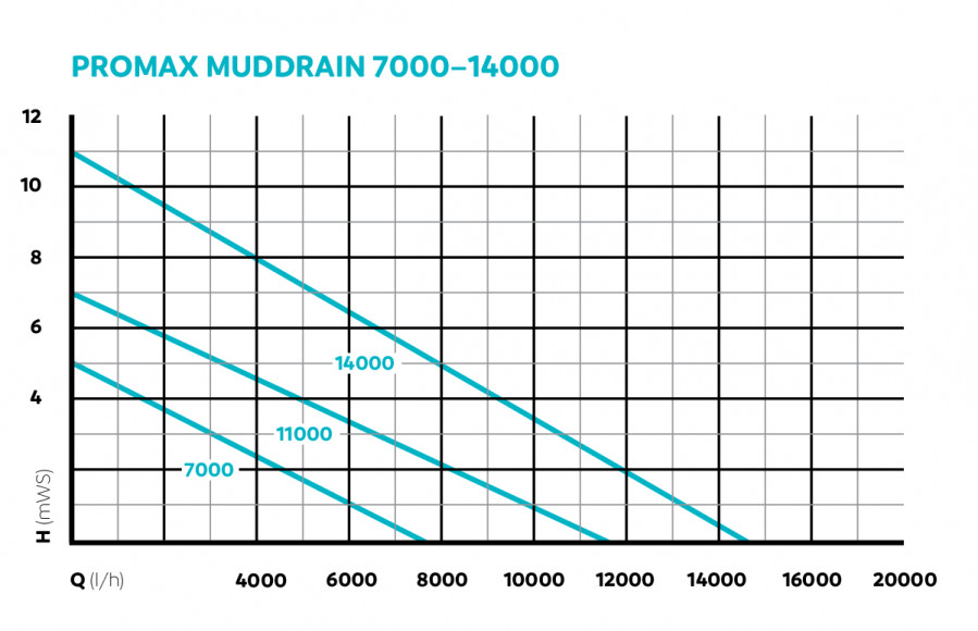 ProMax_MudDrain_7000-14000_Performance