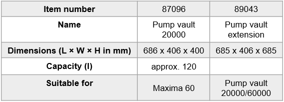 Pump Vault 20000 Technical Details