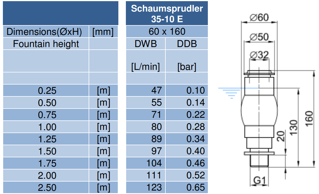 schaumspudler_35-10e_nozzle_dimensions_data