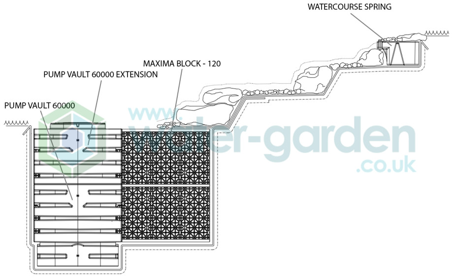 Pump Vault 60000 Installation Graphic3(watermarked)