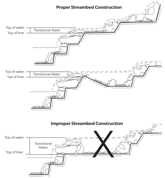 Stream Bed Construction Infographic3