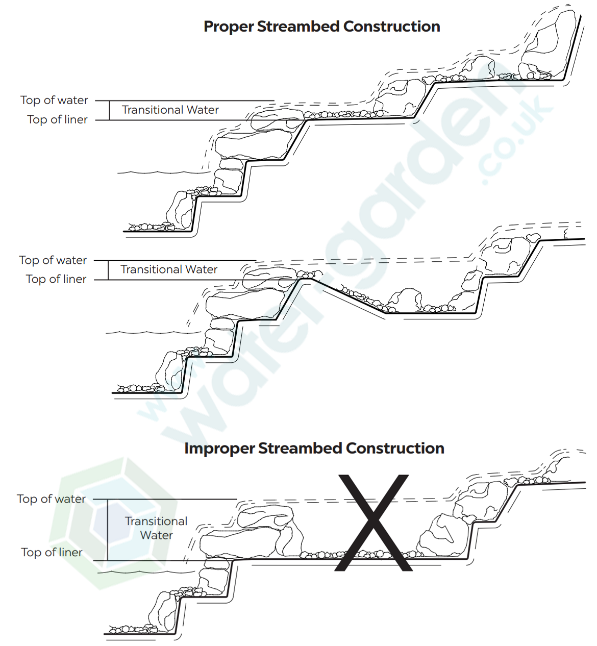 Stream Bed Construction Infographic3(watermarked)