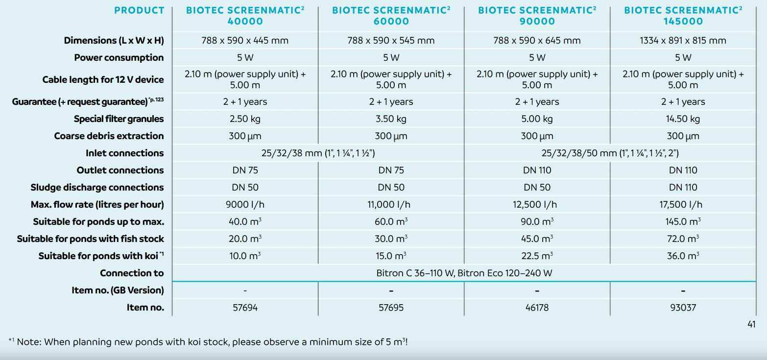 New BioTec ScreenMatic Set Tech Chart