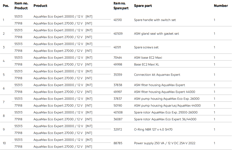 AquaMax Eco Expert 20000-27000 12V Parts List