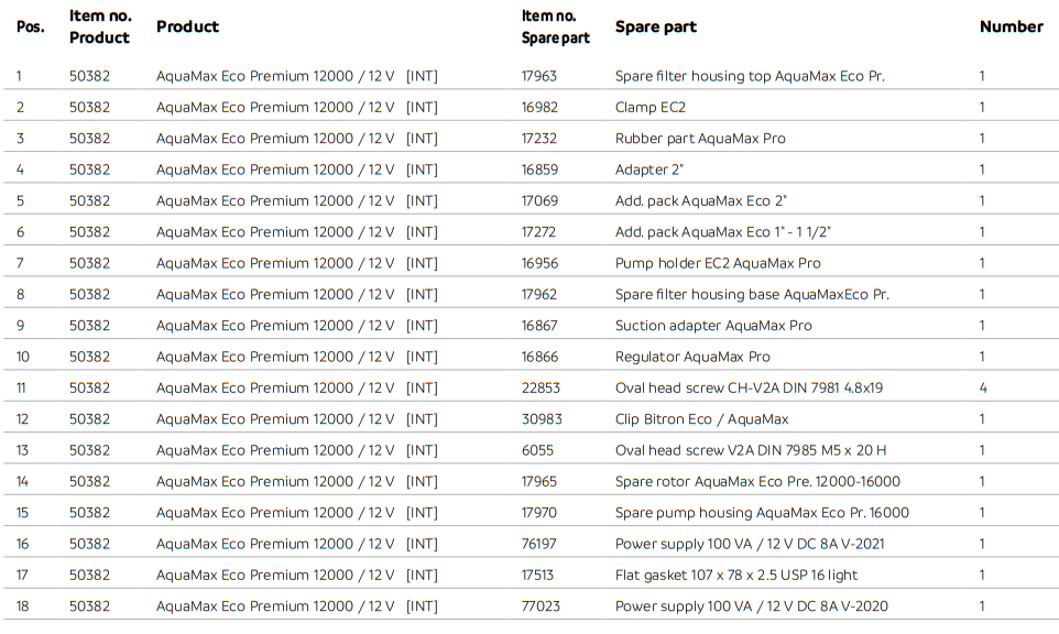 AquaMax Eco Premium 12000 12V Parts List