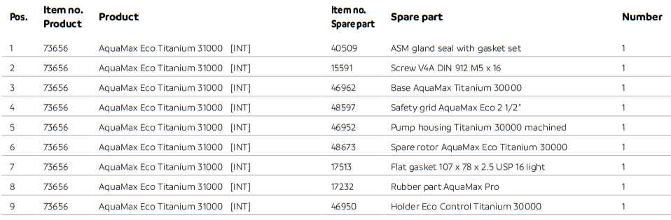 AquaMax Eco Titanium 31000 Parts List
