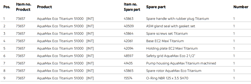 AquaMax Eco Titanium 51000 Parts List