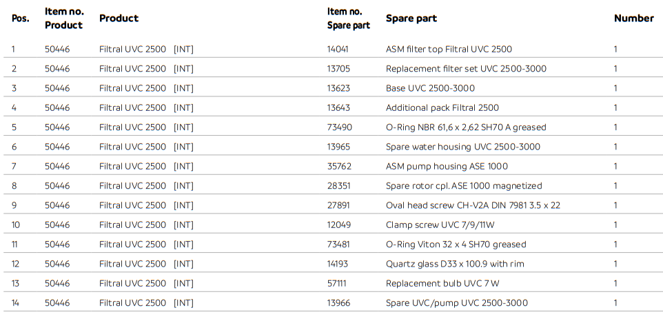 Filtral 2500 UVC Parts List