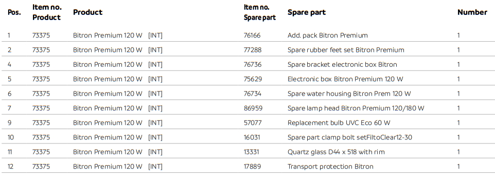 Bitron Premium 120W Parts List