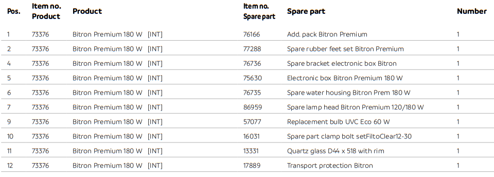 Bitron Premium 180W Parts List