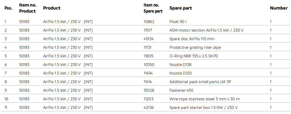 AirFlo LM 1500 - 1.5kW 230V Parts List