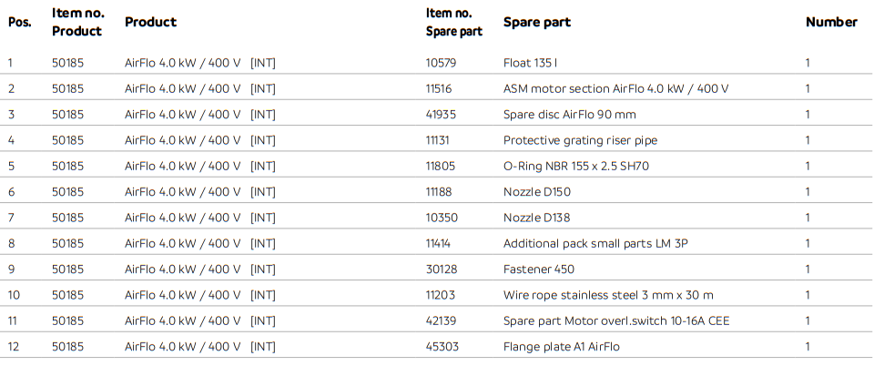 AirFlo LM 4000 - 4.0kW 400V Parts List