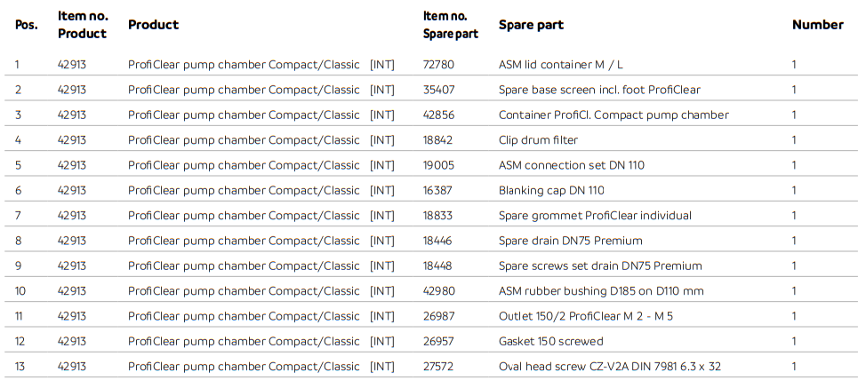 Compact-M Pump Chamber Parts List