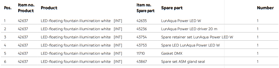 PondJet LED Parts List