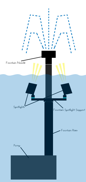 Fountain Spotlight Support Infographic (1)