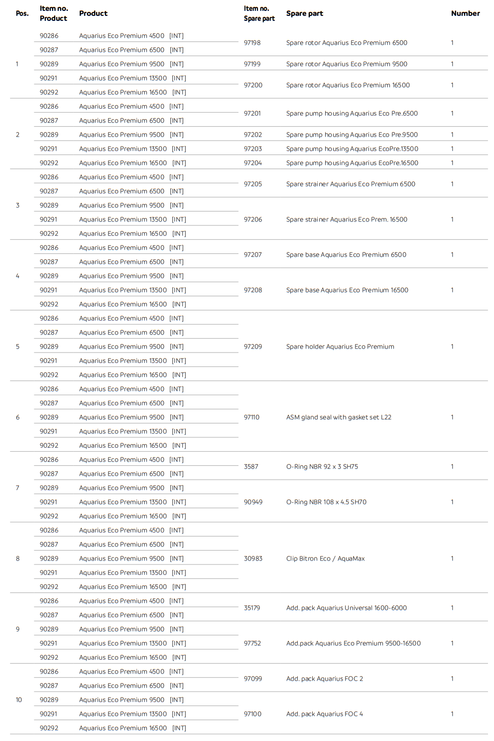 Aquarius Universal 4500-16500 Parts List