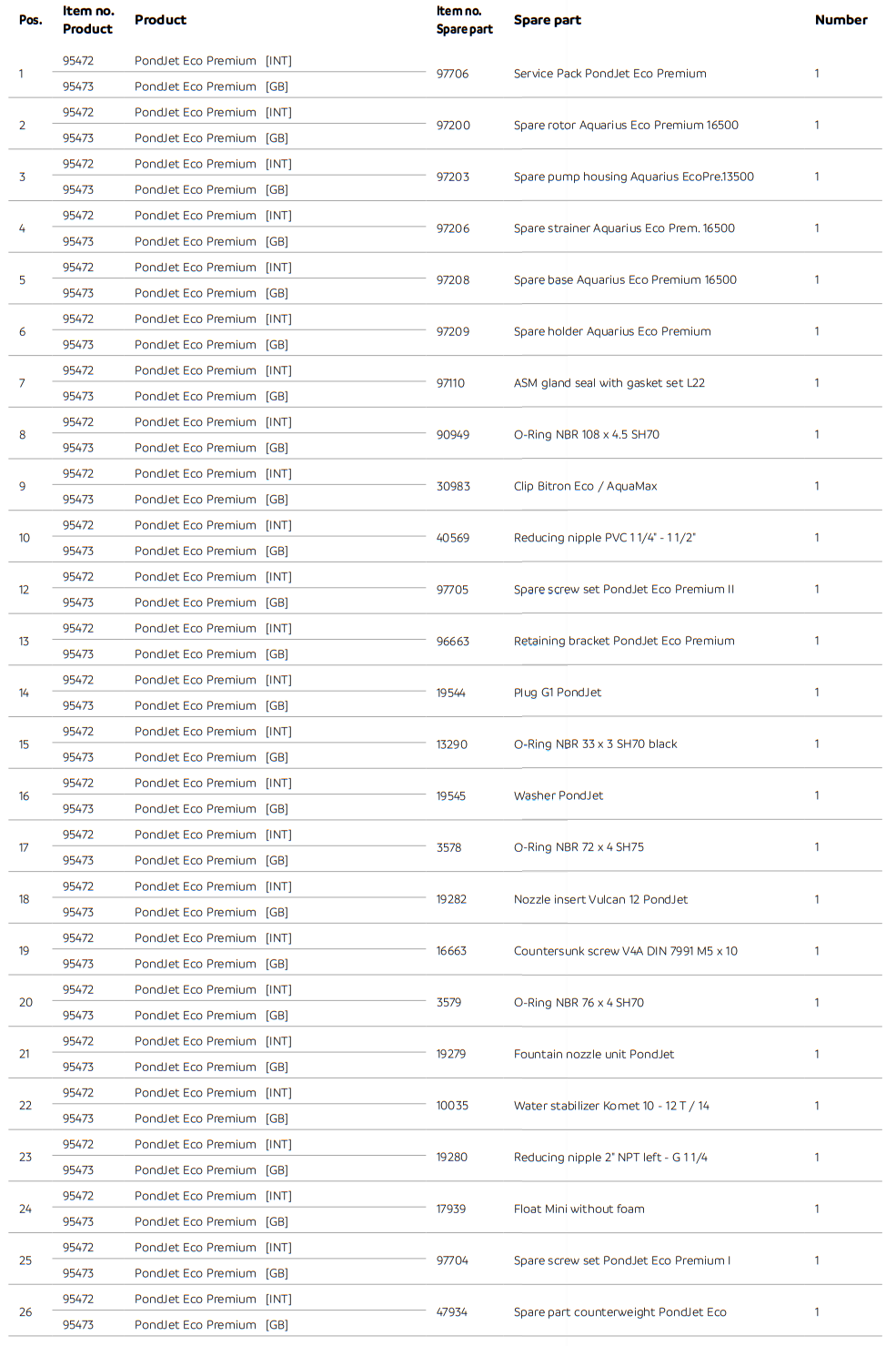 PondJet Eco Premium Parts List