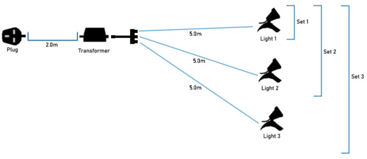 Lunar LED Light Sets Diagram