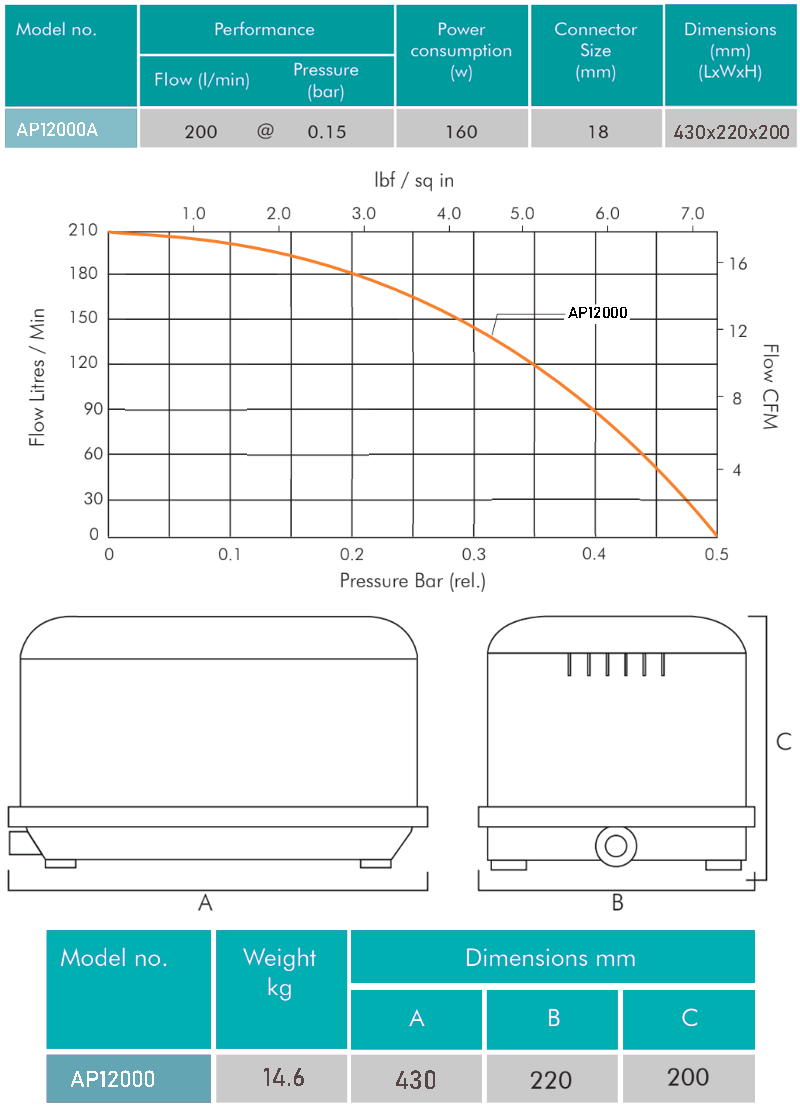 ETD200A Tech Chart