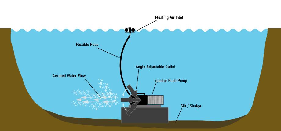 Injector Push Pump Inforgraphic